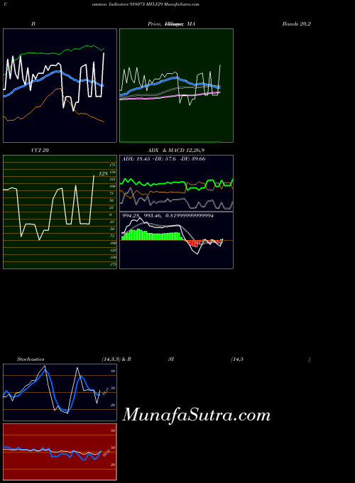 BSE MFLV29 938073 RSI indicator, MFLV29 938073 indicators RSI technical analysis, MFLV29 938073 indicators RSI free charts, MFLV29 938073 indicators RSI historical values BSE