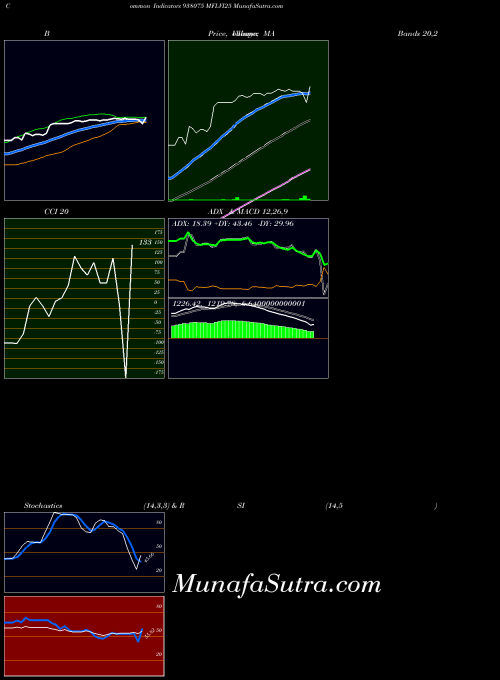 BSE MFLVI25 938075 All indicator, MFLVI25 938075 indicators All technical analysis, MFLVI25 938075 indicators All free charts, MFLVI25 938075 indicators All historical values BSE