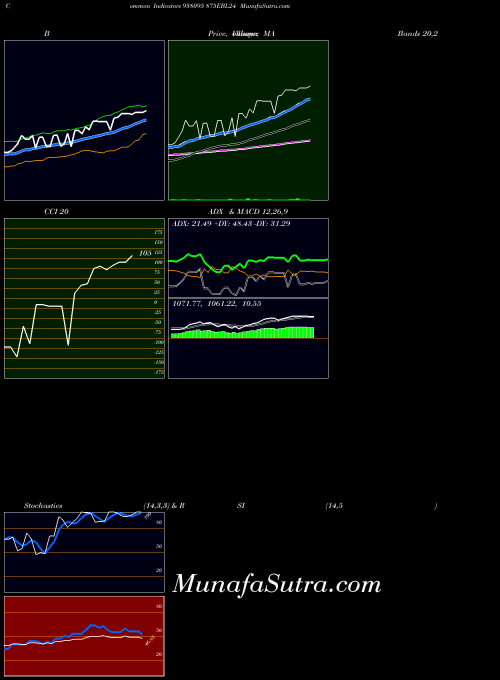 875ebl24 indicators chart 
