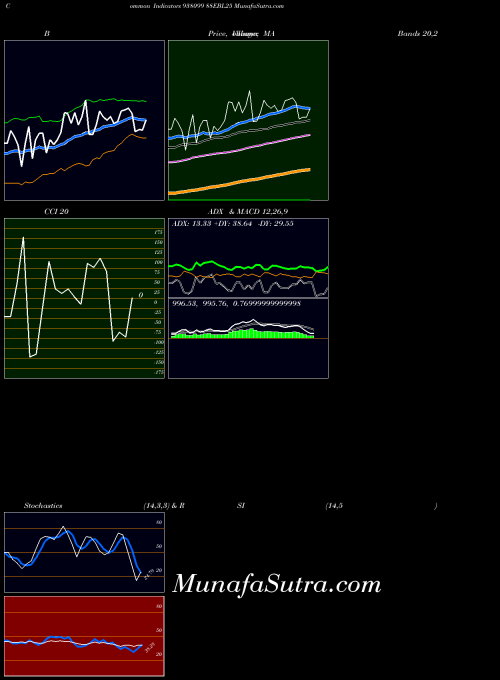 88ebl25 indicators chart 