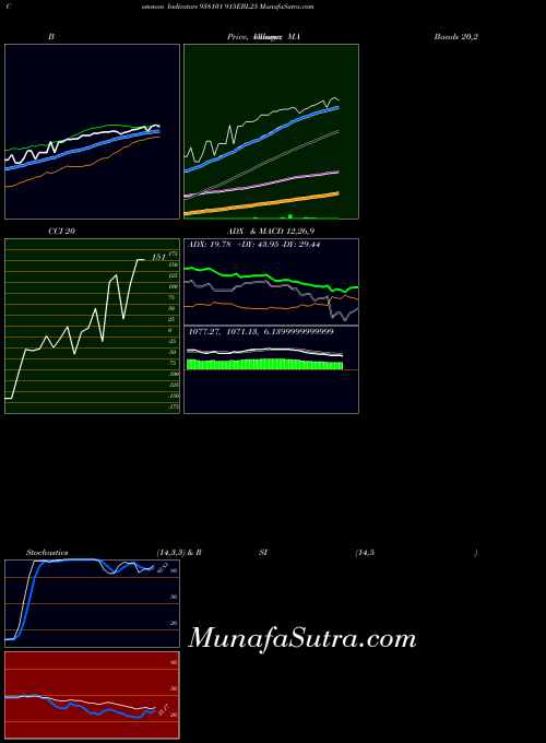 BSE 915EBL25 938101 All indicator, 915EBL25 938101 indicators All technical analysis, 915EBL25 938101 indicators All free charts, 915EBL25 938101 indicators All historical values BSE