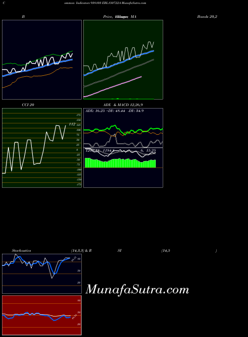 BSE EBL150722A 938103 All indicator, EBL150722A 938103 indicators All technical analysis, EBL150722A 938103 indicators All free charts, EBL150722A 938103 indicators All historical values BSE