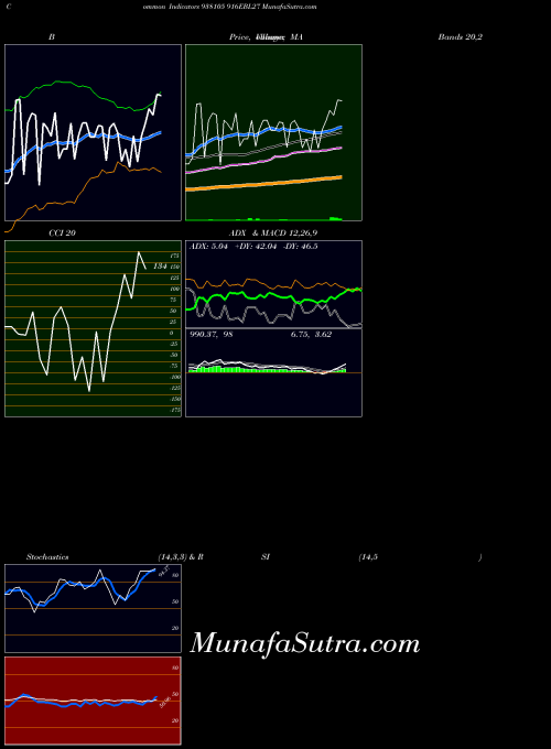 916ebl27 indicators chart 