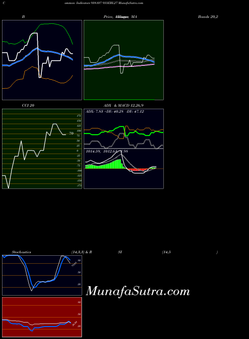 955ebl27 indicators chart 
