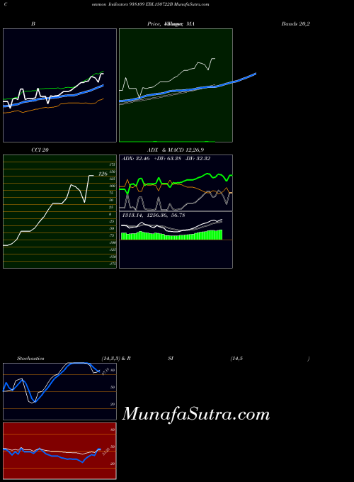 BSE EBL150722B 938109 All indicator, EBL150722B 938109 indicators All technical analysis, EBL150722B 938109 indicators All free charts, EBL150722B 938109 indicators All historical values BSE