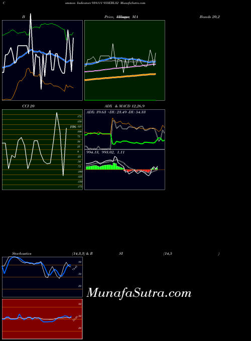 953ebl32 indicators chart 