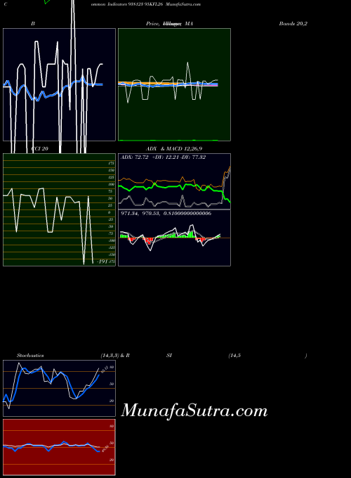 95kfl26 indicators chart 