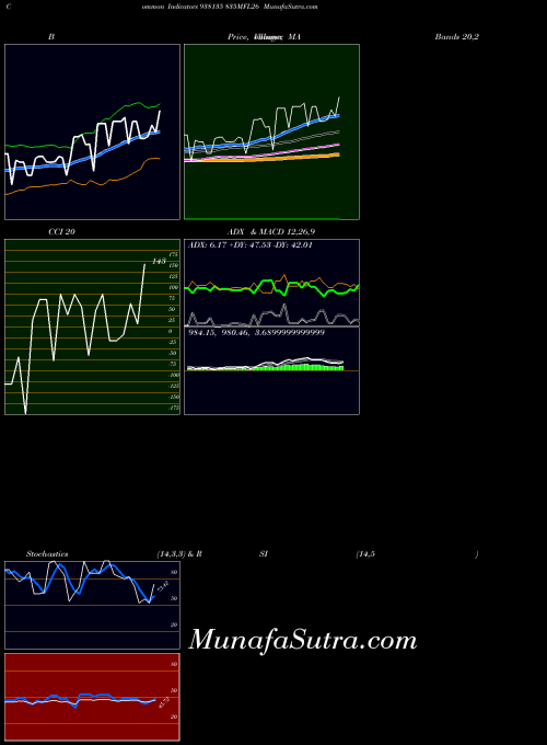 835mfl26 indicators chart 