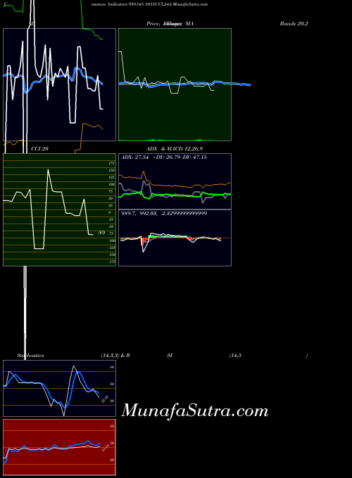 BSE 1015UCL24A 938145 All indicator, 1015UCL24A 938145 indicators All technical analysis, 1015UCL24A 938145 indicators All free charts, 1015UCL24A 938145 indicators All historical values BSE