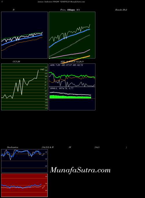 BSE 925EFSL25 938208 All indicator, 925EFSL25 938208 indicators All technical analysis, 925EFSL25 938208 indicators All free charts, 925EFSL25 938208 indicators All historical values BSE