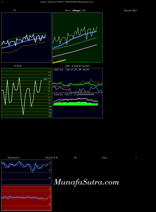 BSE EFSL201022A 938210 RSI indicator, EFSL201022A 938210 indicators RSI technical analysis, EFSL201022A 938210 indicators RSI free charts, EFSL201022A 938210 indicators RSI historical values BSE