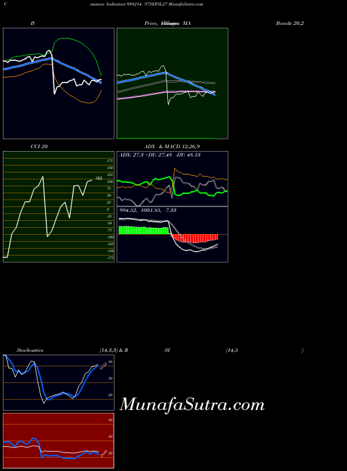 975efsl27 indicators chart 