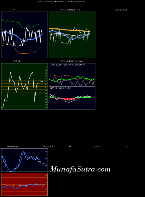 BSE 965EFSL32 938218 All indicator, 965EFSL32 938218 indicators All technical analysis, 965EFSL32 938218 indicators All free charts, 965EFSL32 938218 indicators All historical values BSE