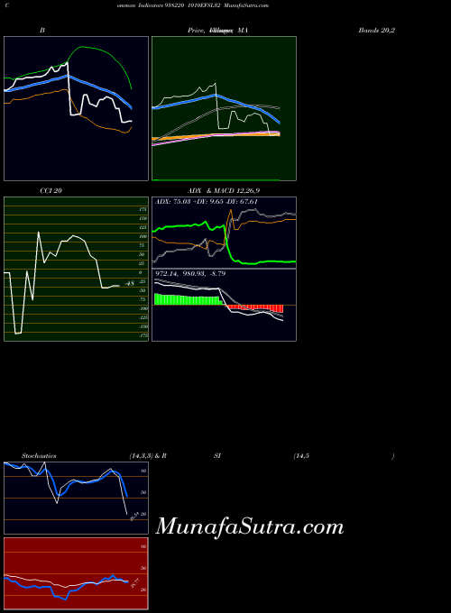 BSE 1010EFSL32 938220 All indicator, 1010EFSL32 938220 indicators All technical analysis, 1010EFSL32 938220 indicators All free charts, 1010EFSL32 938220 indicators All historical values BSE