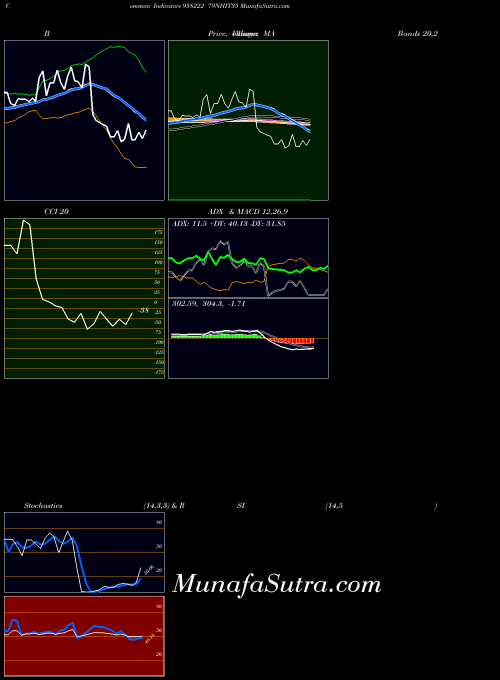 BSE 79NHIT35 938222 RSI indicator, 79NHIT35 938222 indicators RSI technical analysis, 79NHIT35 938222 indicators RSI free charts, 79NHIT35 938222 indicators RSI historical values BSE