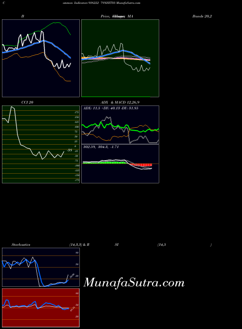 BSE 79NHIT35 938222 All indicator, 79NHIT35 938222 indicators All technical analysis, 79NHIT35 938222 indicators All free charts, 79NHIT35 938222 indicators All historical values BSE