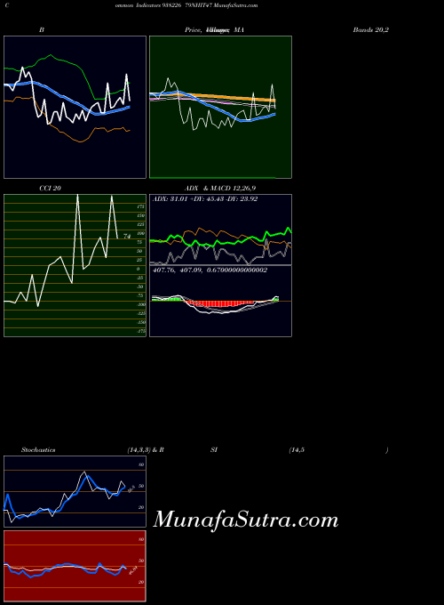 BSE 79NHIT47 938226 All indicator, 79NHIT47 938226 indicators All technical analysis, 79NHIT47 938226 indicators All free charts, 79NHIT47 938226 indicators All historical values BSE