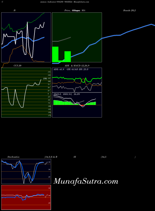 BSE 905IH24 938230 All indicator, 905IH24 938230 indicators All technical analysis, 905IH24 938230 indicators All free charts, 905IH24 938230 indicators All historical values BSE