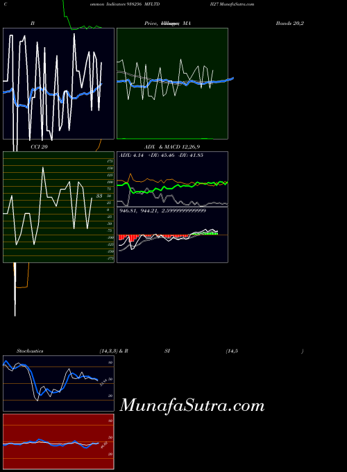 BSE MFLTDII27 938256 All indicator, MFLTDII27 938256 indicators All technical analysis, MFLTDII27 938256 indicators All free charts, MFLTDII27 938256 indicators All historical values BSE