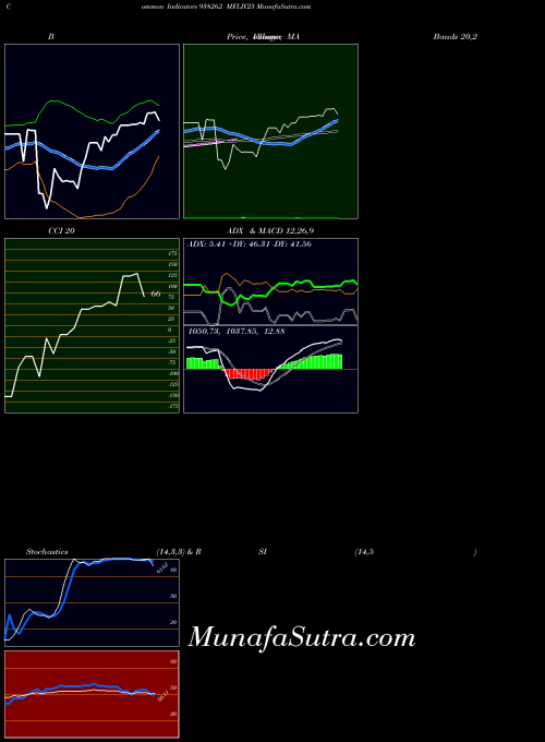 BSE MFLIV25 938262 All indicator, MFLIV25 938262 indicators All technical analysis, MFLIV25 938262 indicators All free charts, MFLIV25 938262 indicators All historical values BSE