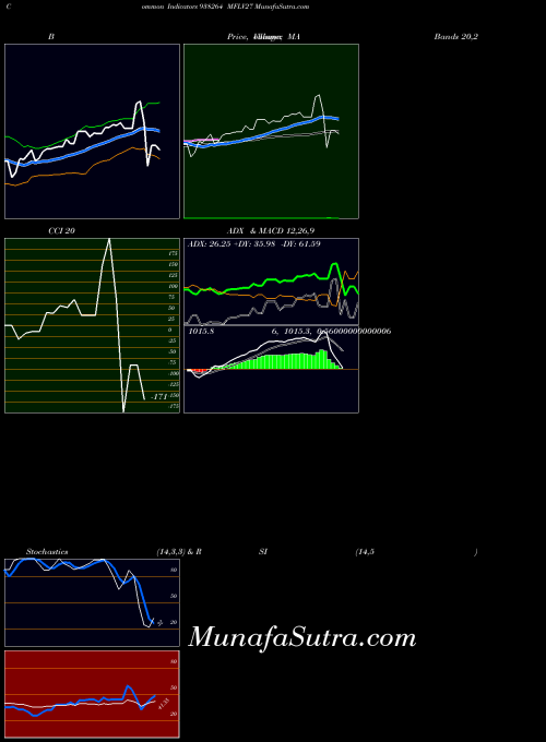 BSE MFLV27 938264 All indicator, MFLV27 938264 indicators All technical analysis, MFLV27 938264 indicators All free charts, MFLV27 938264 indicators All historical values BSE