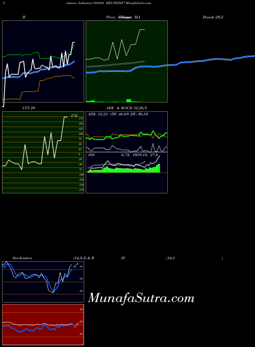 BSE MFLTDVII27 938268 All indicator, MFLTDVII27 938268 indicators All technical analysis, MFLTDVII27 938268 indicators All free charts, MFLTDVII27 938268 indicators All historical values BSE