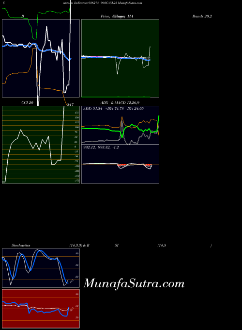 BSE 960CAGL25 938274 All indicator, 960CAGL25 938274 indicators All technical analysis, 960CAGL25 938274 indicators All free charts, 960CAGL25 938274 indicators All historical values BSE
