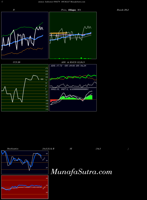 BSE 10CAGL27 938278 All indicator, 10CAGL27 938278 indicators All technical analysis, 10CAGL27 938278 indicators All free charts, 10CAGL27 938278 indicators All historical values BSE