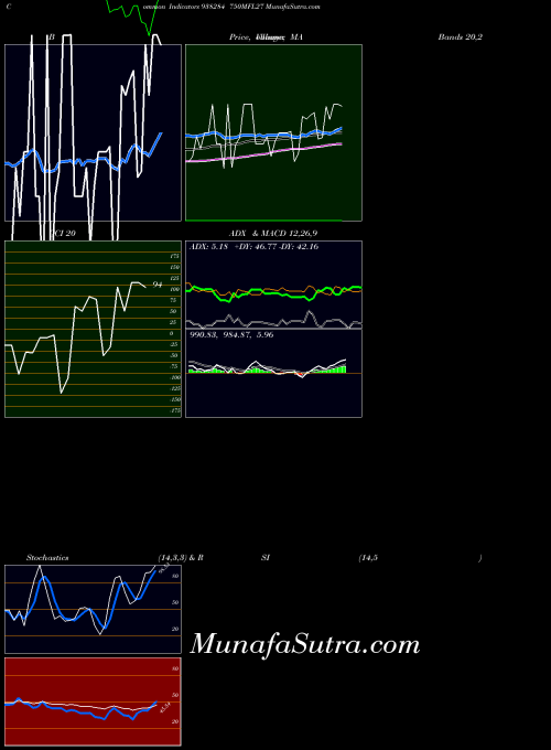 BSE 750MFL27 938284 All indicator, 750MFL27 938284 indicators All technical analysis, 750MFL27 938284 indicators All free charts, 750MFL27 938284 indicators All historical values BSE