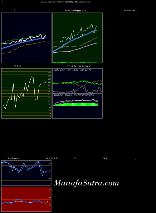 BSE 760MFL25 938288 All indicator, 760MFL25 938288 indicators All technical analysis, 760MFL25 938288 indicators All free charts, 760MFL25 938288 indicators All historical values BSE