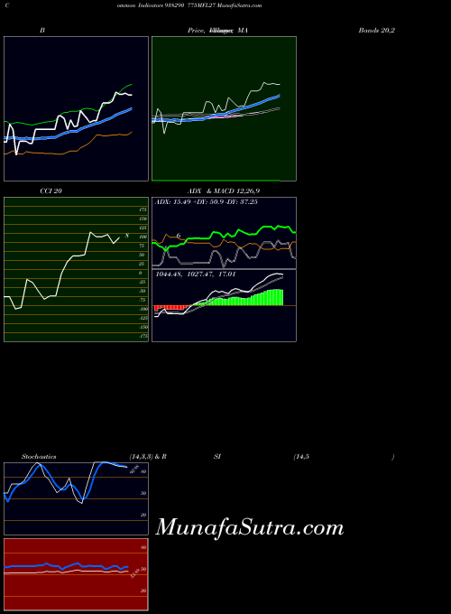 BSE 775MFL27 938290 All indicator, 775MFL27 938290 indicators All technical analysis, 775MFL27 938290 indicators All free charts, 775MFL27 938290 indicators All historical values BSE