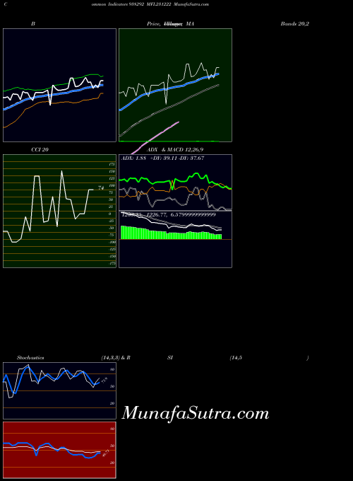 Mfl231222 indicators chart 