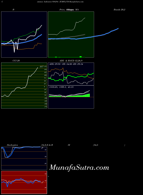 BSE ZCMFL27B 938294 All indicator, ZCMFL27B 938294 indicators All technical analysis, ZCMFL27B 938294 indicators All free charts, ZCMFL27B 938294 indicators All historical values BSE