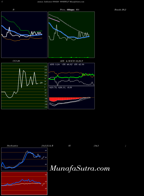 BSE 939IHFL27 938320 All indicator, 939IHFL27 938320 indicators All technical analysis, 939IHFL27 938320 indicators All free charts, 939IHFL27 938320 indicators All historical values BSE
