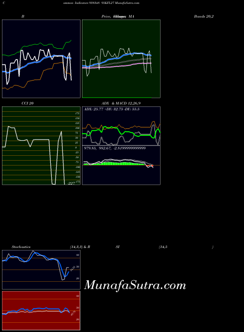 95kfl27 indicators chart 