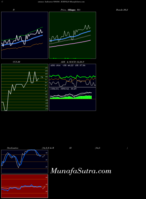 BSE ZCEFSL25 938356 BollingerBands indicator, ZCEFSL25 938356 indicators BollingerBands technical analysis, ZCEFSL25 938356 indicators BollingerBands free charts, ZCEFSL25 938356 indicators BollingerBands historical values BSE