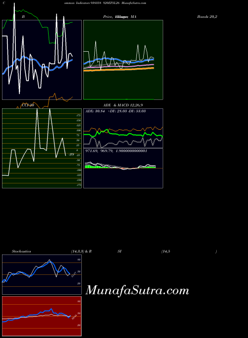 BSE 920EFSL26 938358 All indicator, 920EFSL26 938358 indicators All technical analysis, 920EFSL26 938358 indicators All free charts, 920EFSL26 938358 indicators All historical values BSE