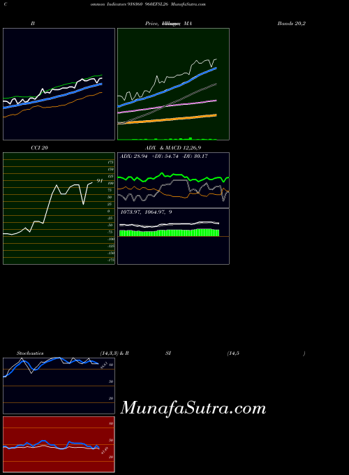 BSE 960EFSL26 938360 All indicator, 960EFSL26 938360 indicators All technical analysis, 960EFSL26 938360 indicators All free charts, 960EFSL26 938360 indicators All historical values BSE