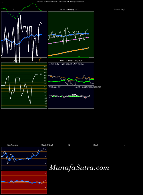 BSE 967EFSL28 938364 All indicator, 967EFSL28 938364 indicators All technical analysis, 967EFSL28 938364 indicators All free charts, 967EFSL28 938364 indicators All historical values BSE