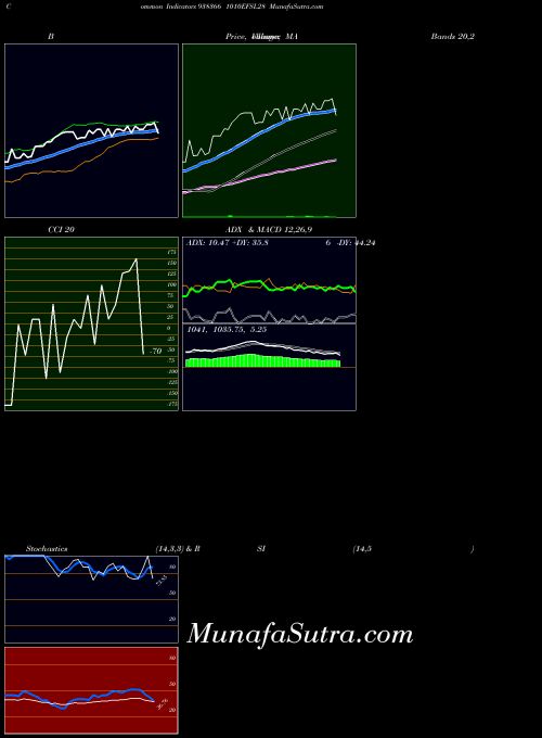 BSE 1010EFSL28 938366 All indicator, 1010EFSL28 938366 indicators All technical analysis, 1010EFSL28 938366 indicators All free charts, 1010EFSL28 938366 indicators All historical values BSE
