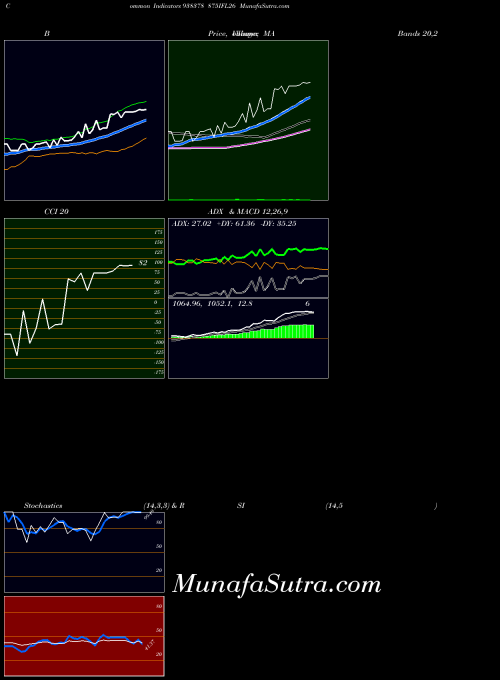 BSE 875IFL26 938378 All indicator, 875IFL26 938378 indicators All technical analysis, 875IFL26 938378 indicators All free charts, 875IFL26 938378 indicators All historical values BSE