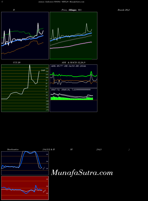 BSE 9IIFL28 938384 All indicator, 9IIFL28 938384 indicators All technical analysis, 9IIFL28 938384 indicators All free charts, 9IIFL28 938384 indicators All historical values BSE