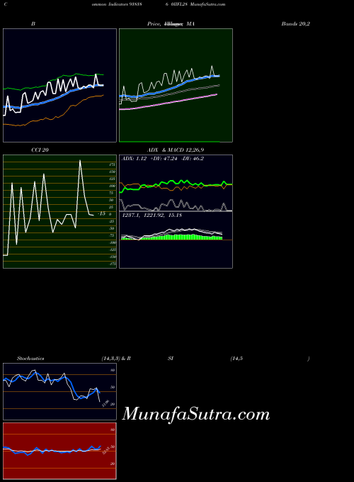 BSE 0IIFL28 938386 All indicator, 0IIFL28 938386 indicators All technical analysis, 0IIFL28 938386 indicators All free charts, 0IIFL28 938386 indicators All historical values BSE