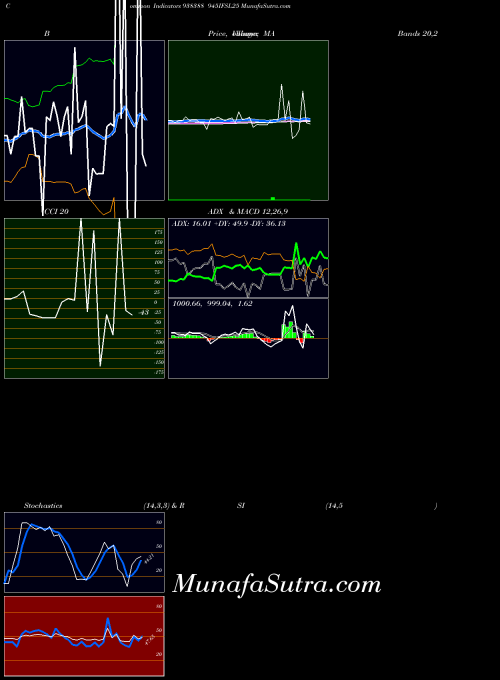 BSE 945IFSL25 938388 All indicator, 945IFSL25 938388 indicators All technical analysis, 945IFSL25 938388 indicators All free charts, 945IFSL25 938388 indicators All historical values BSE