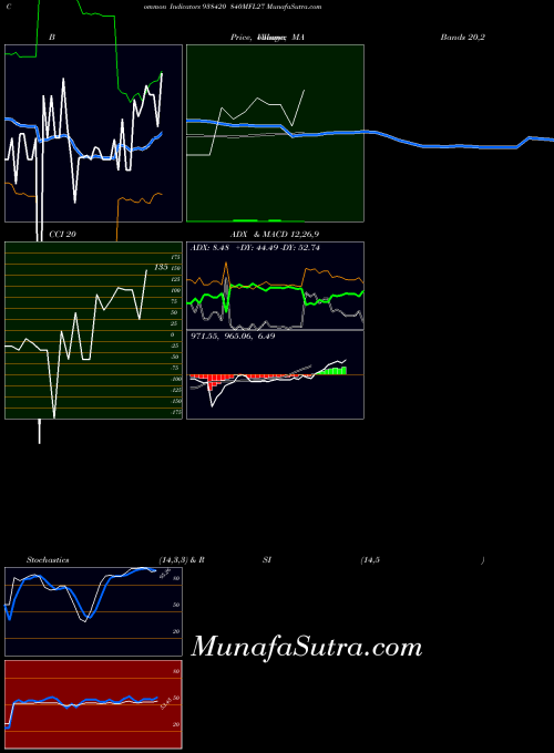 BSE 840MFL27 938420 All indicator, 840MFL27 938420 indicators All technical analysis, 840MFL27 938420 indicators All free charts, 840MFL27 938420 indicators All historical values BSE