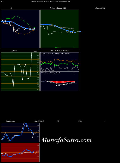 BSE 985ICCL28 938422 All indicator, 985ICCL28 938422 indicators All technical analysis, 985ICCL28 938422 indicators All free charts, 985ICCL28 938422 indicators All historical values BSE