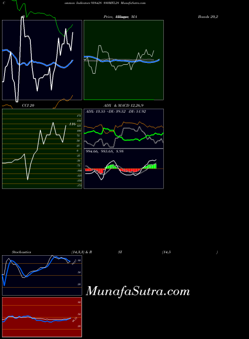 880mfl28 indicators chart 