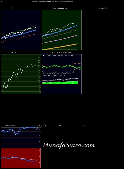 BSE MFL020223 938430 All indicator, MFL020223 938430 indicators All technical analysis, MFL020223 938430 indicators All free charts, MFL020223 938430 indicators All historical values BSE
