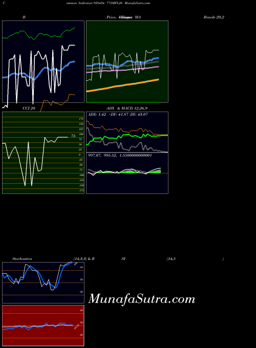 775mfl26 indicators chart 
