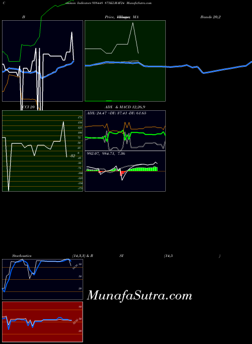 875klmaf24 indicators chart 